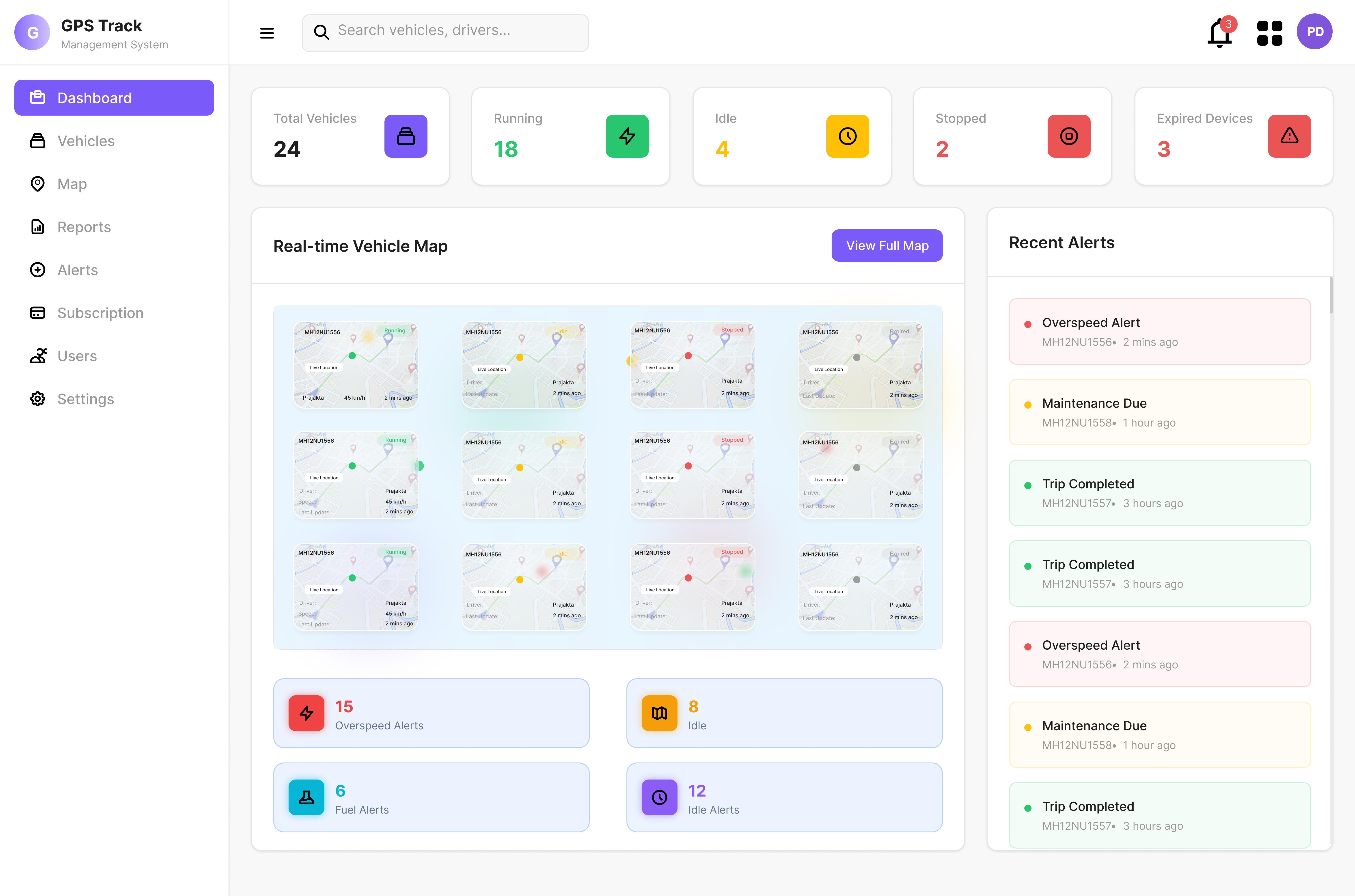 Dashboard Overview